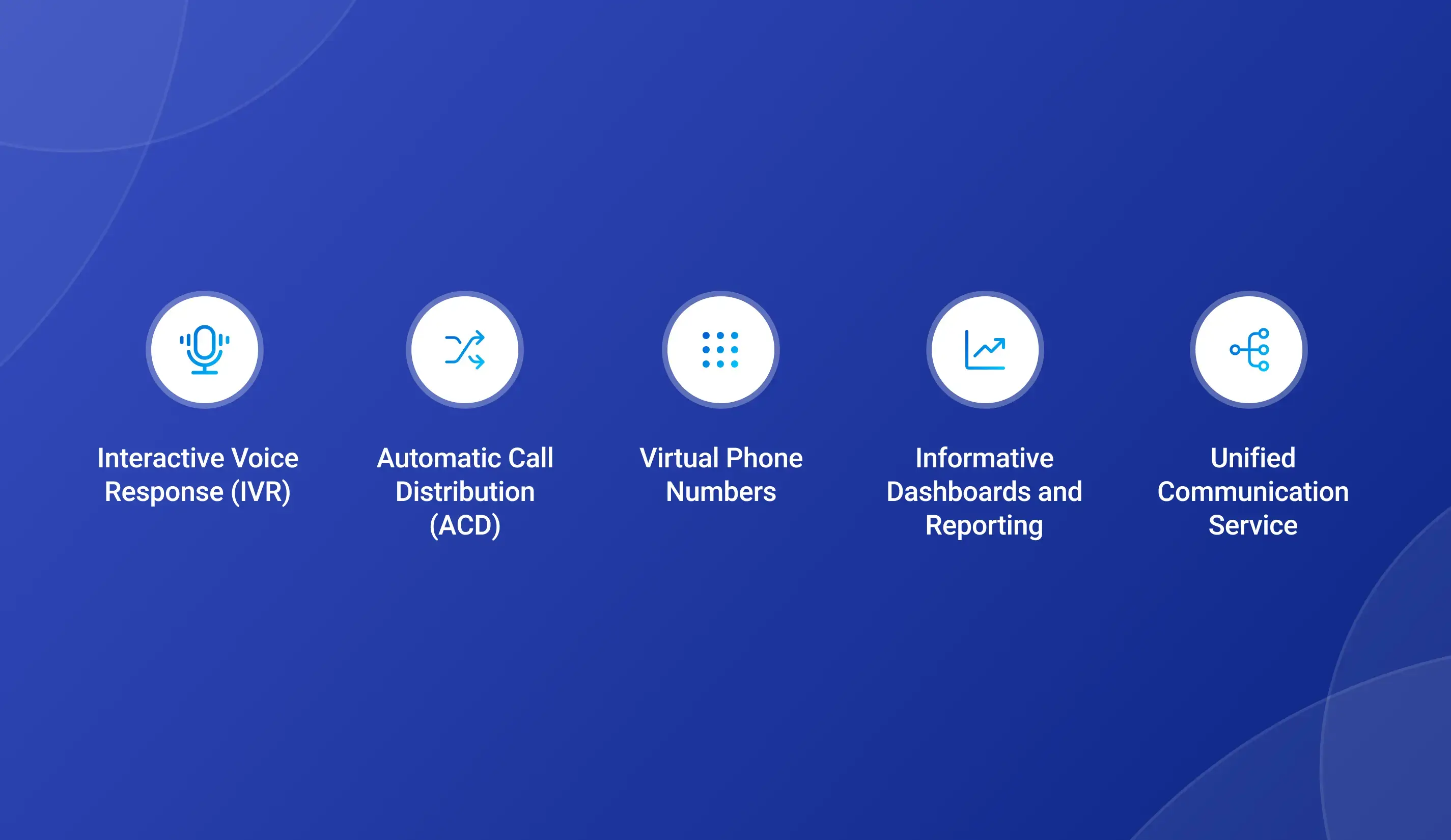 Features Of VoIP Call Centers